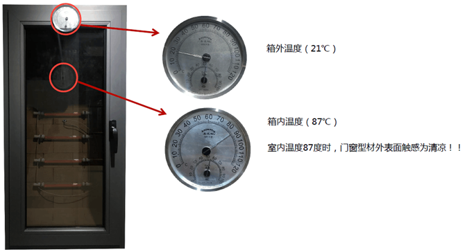 玻纖增強聚氨酯節能門窗超級節能