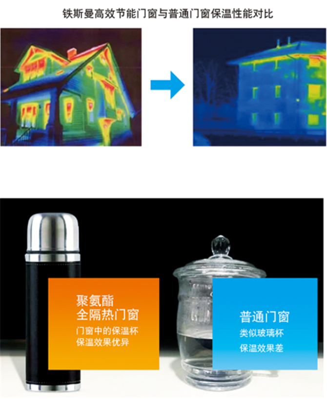 鐵斯曼高效節能門窗與普通門窗保溫性能對比