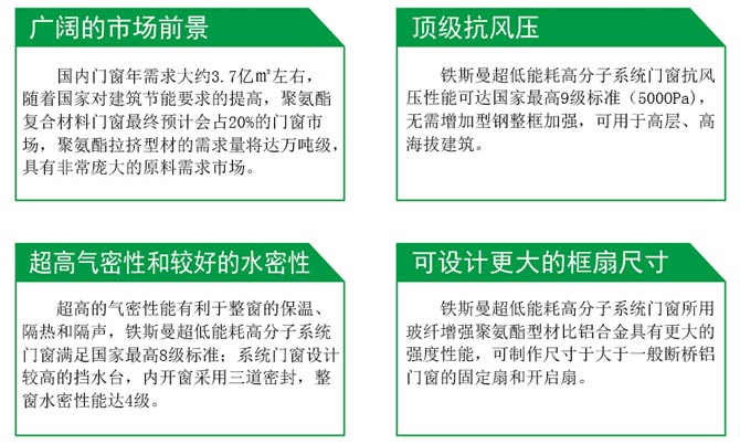 鐵斯曼超低能耗高分子系統門窗優勢