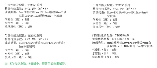 鐵斯曼部分門窗產品參數