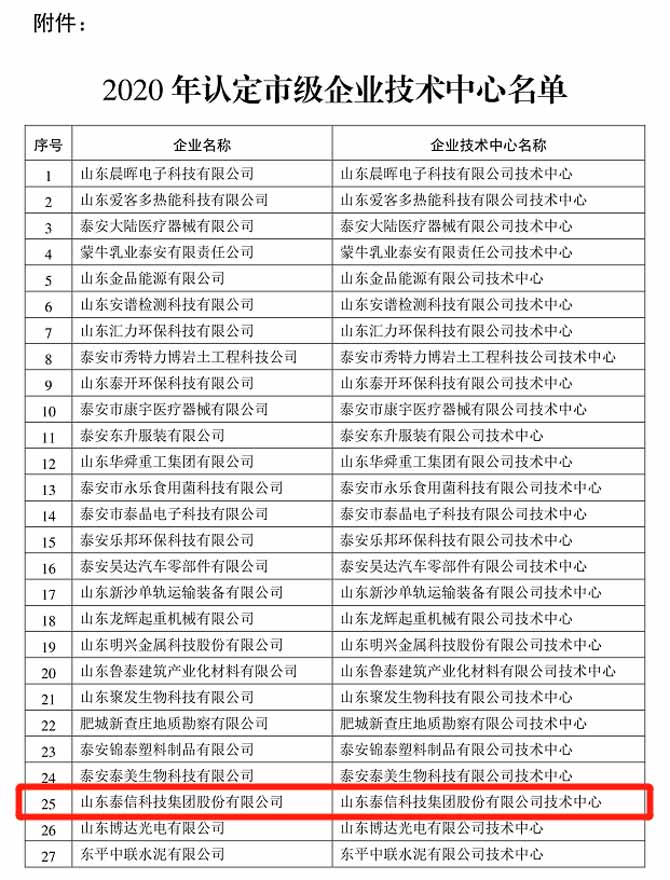 《泰安市發展改革委關于公布2020年市級企業技術中心名單的通知》2